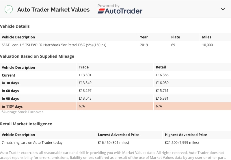 Auto Trader Market Values HPI Check